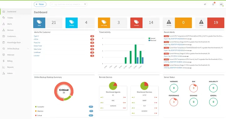 IT System Monitoring - Cubezix